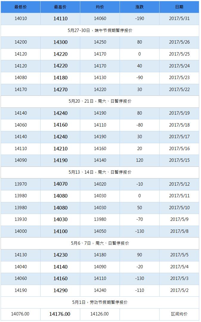 2017年8月南海靈通鋁錠每日報價(jià)