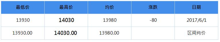 2017年9月南海靈通鋁錠每日報價(jià)