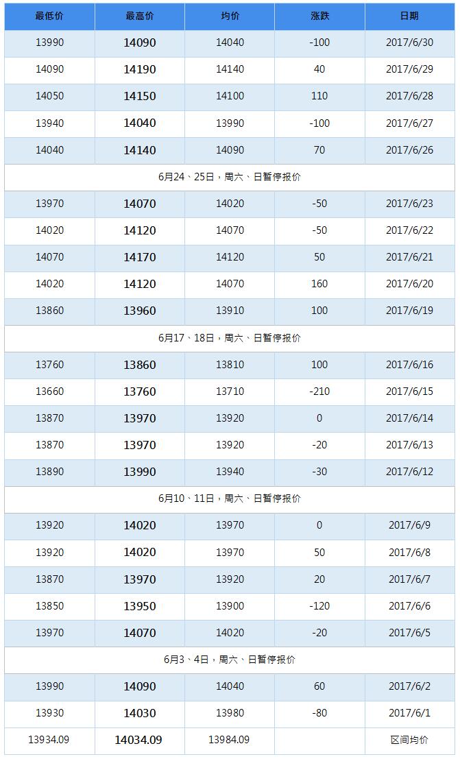 2017年10月南海靈通鋁錠每日報價(jià)