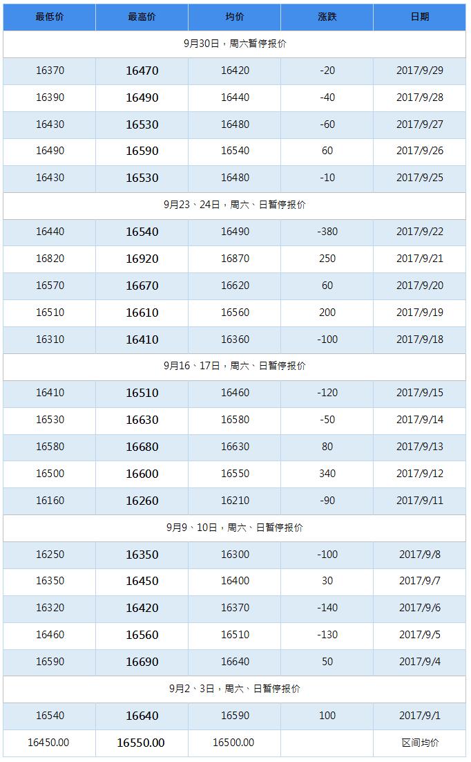2018年1月南海靈通鋁錠每日報價(jià)