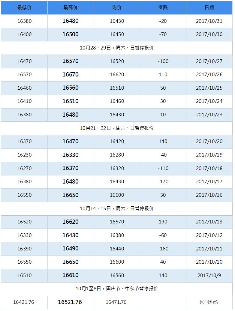2018年2月南海靈通鋁錠每日報價(jià)