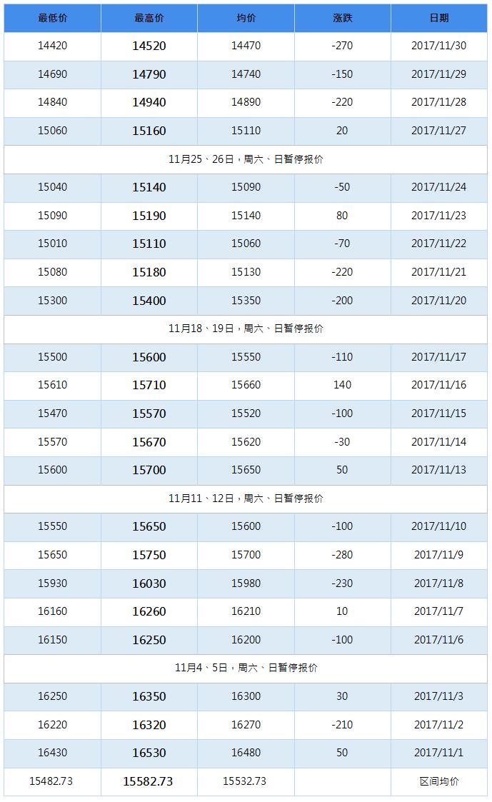2018年3月南海靈通鋁錠每日報價(jià)