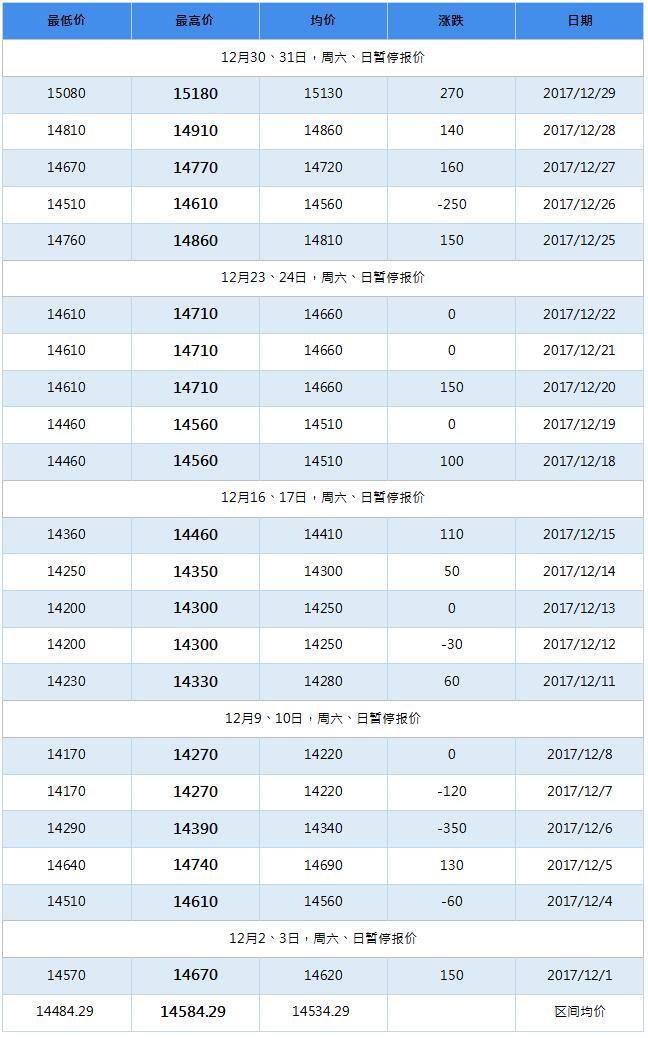 2018年4月南海靈通鋁錠每日報價(jià)