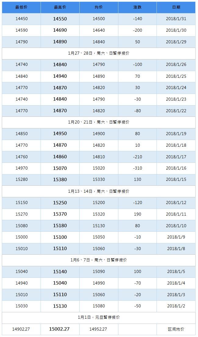 2018年5月南海靈通鋁錠每日報價(jià)