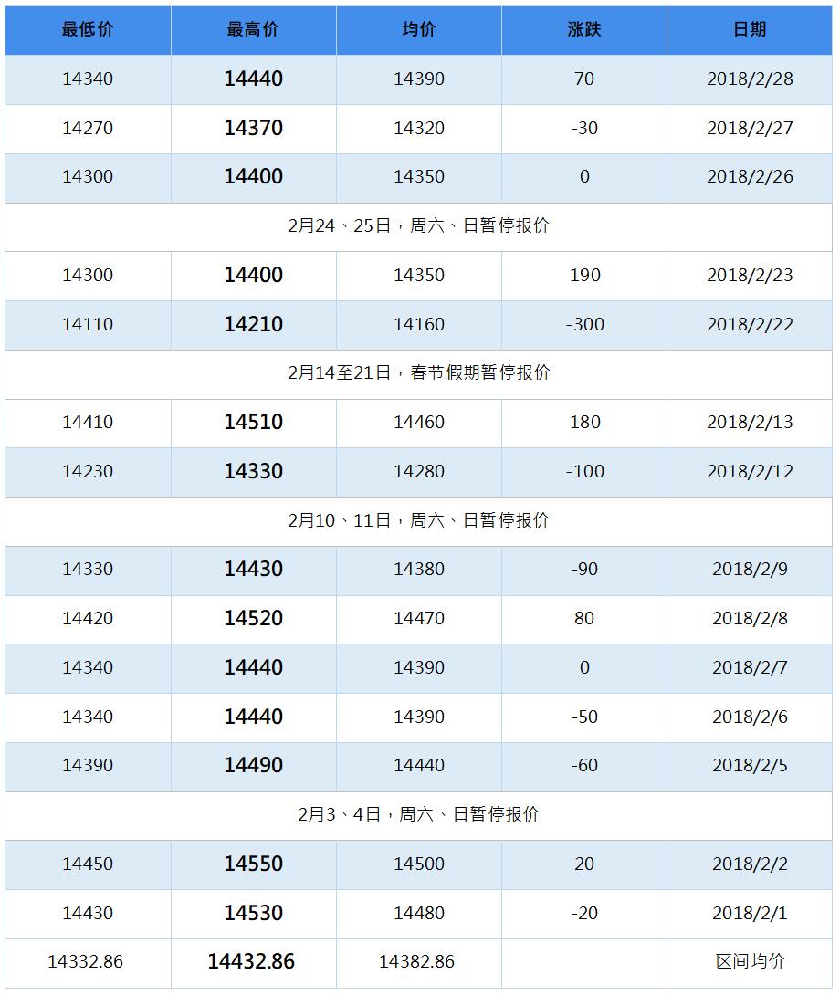 2018年6月南海靈通鋁錠每日報價(jià)