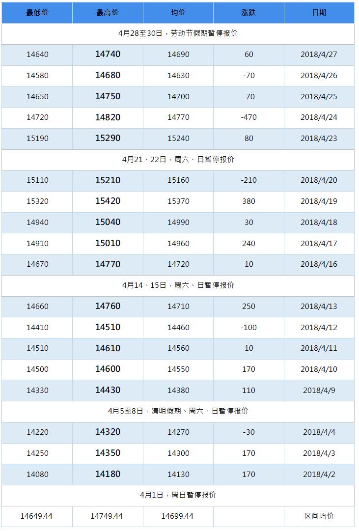 2018年8月南海靈通鋁錠每日報價(jià)