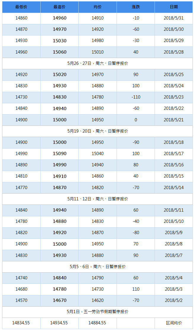 2018年9月南海靈通鋁錠每日報價(jià)