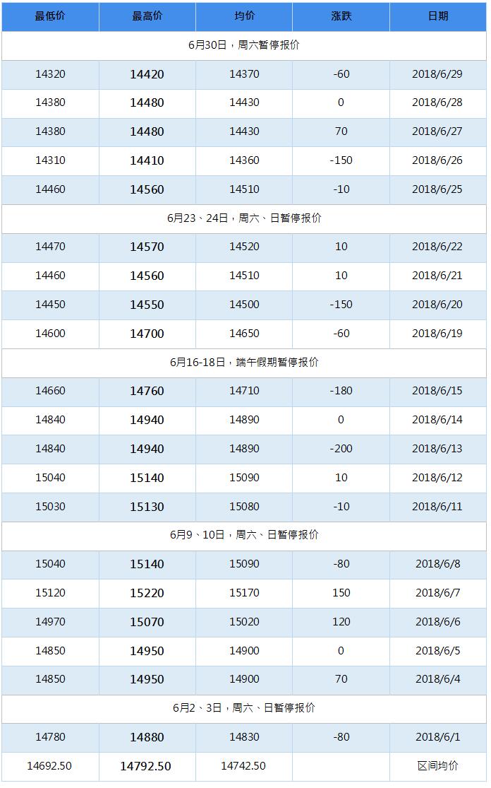 2018年10月南海靈通鋁錠每日報價(jià)