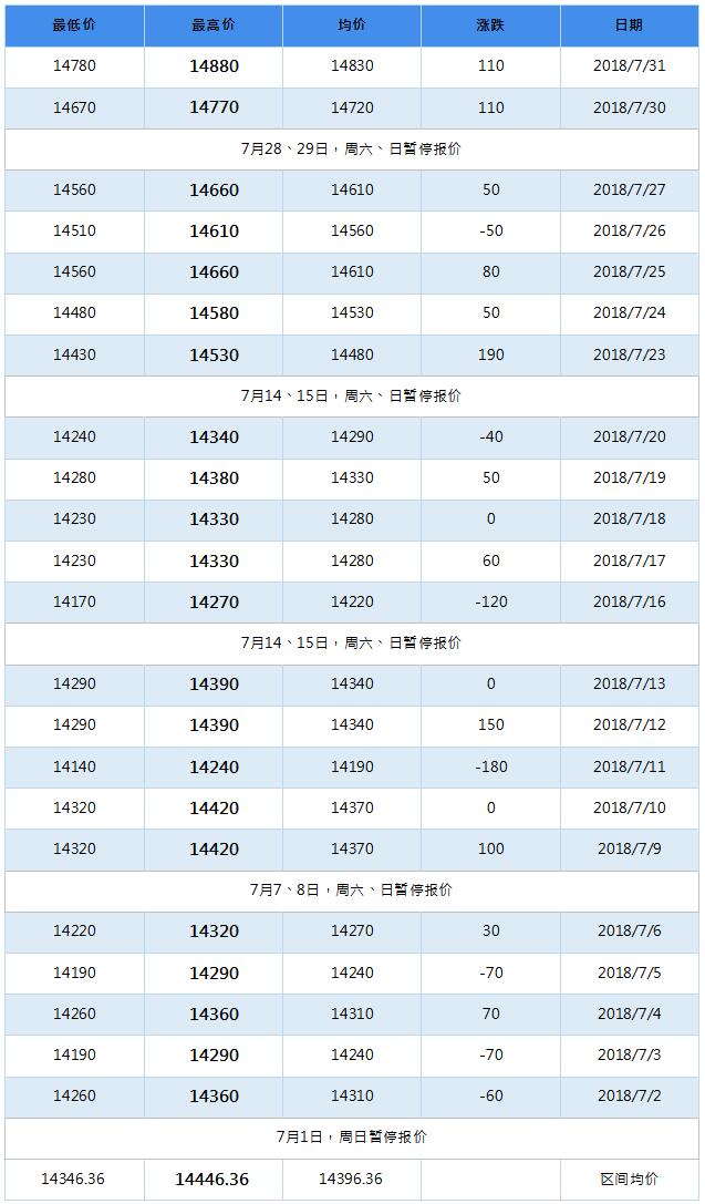 2018年11月南海靈通鋁錠每日報價(jià)