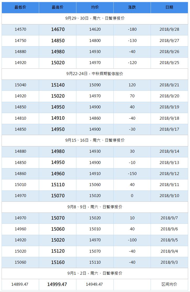 2019年1月南海靈通鋁錠每日報價(jià)