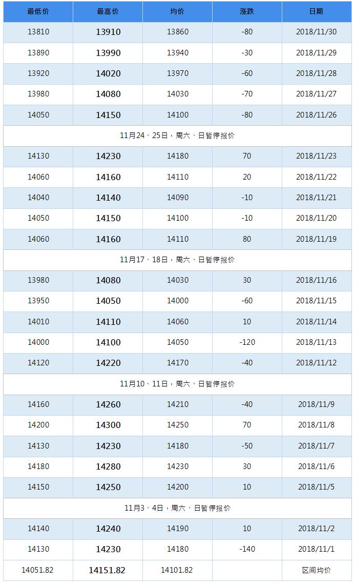 2019年3月南海靈通鋁錠每日報價(jià)