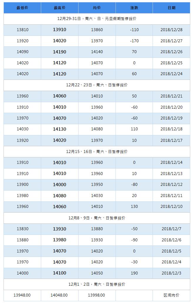 2019年4月南海靈通鋁錠每日報價(jià)