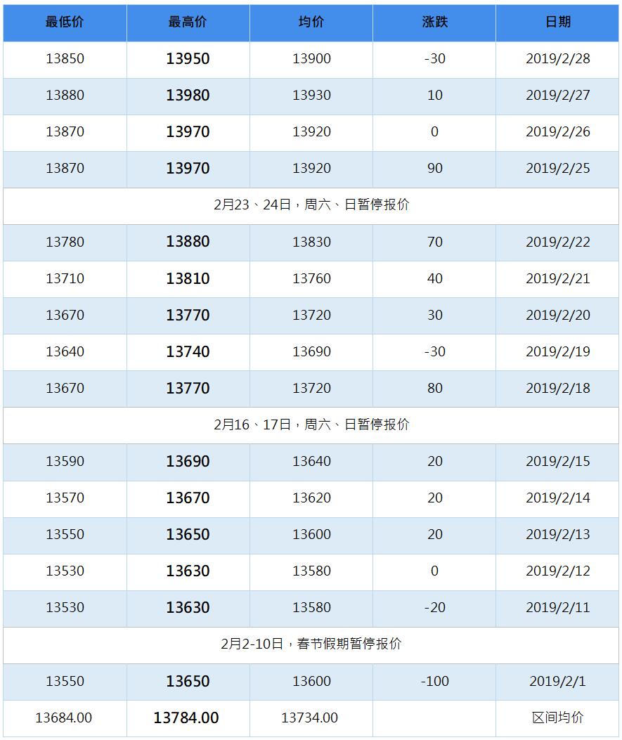 2019年6月南海靈通鋁錠每日報價(jià)