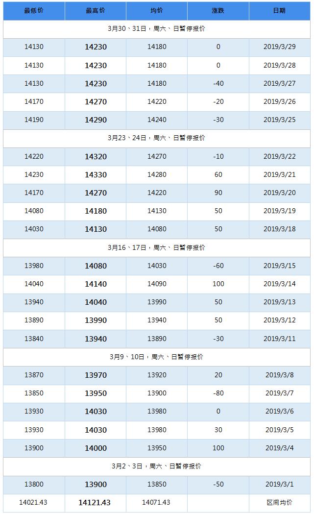 2019年7月南海靈通鋁錠每日報價(jià)