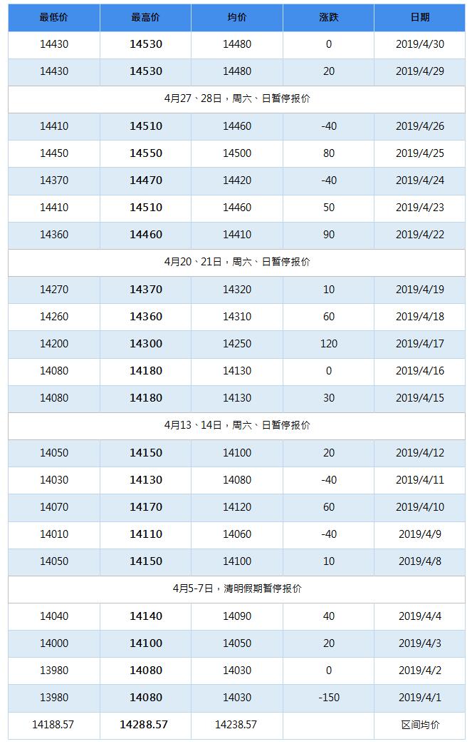 2019年8月南海靈通鋁錠每日報價(jià)