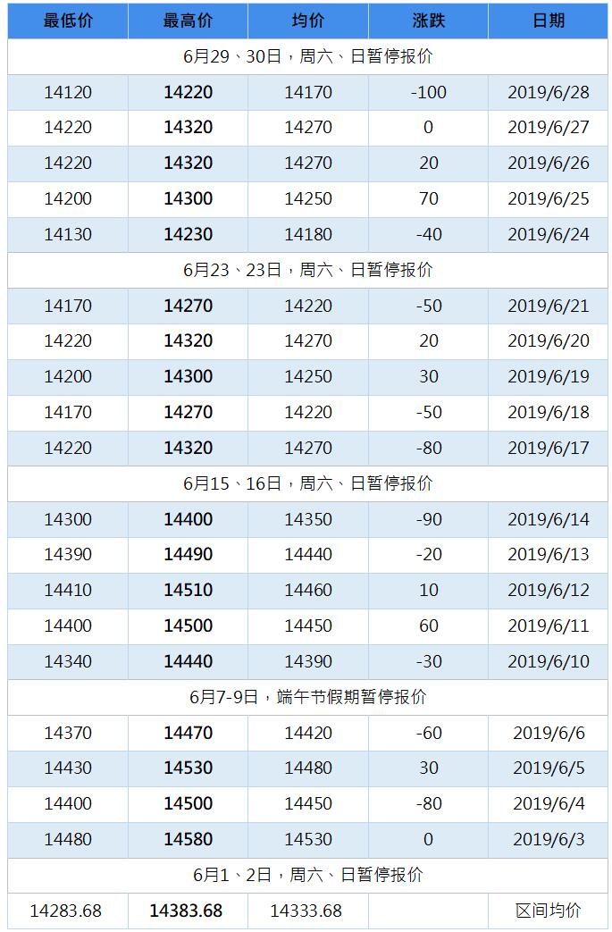 2019年10月南海靈通鋁錠每日報價(jià)
